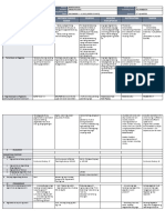 DLL - All Subjects 1 - Q2 - W5 - D5