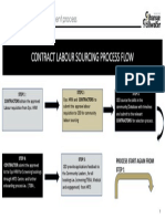 Contractor Community Labour Sourcing Process Flow