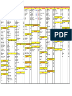 Daftar Ext Telp DES 22