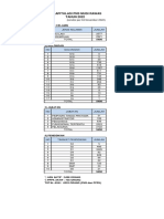 Rekap Data Pegawai Nov 2022