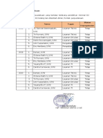 4.2.5 Jumlah Tenaga Perpus Yg Berlatar Belakang Perpustakaan