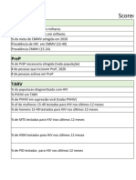 Scorecard Niassa