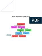 Work Breakdown Structure