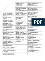 List of Pupils