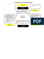 Unit Standards and Competencies Diagram