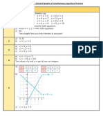 Interpret graphs of simultaneous equations