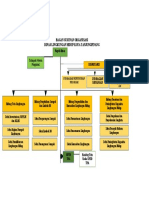Bagan Susunan Organisasi