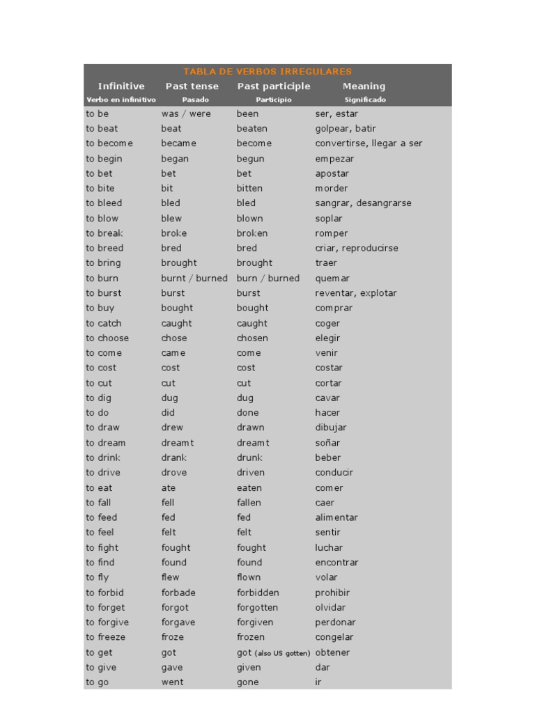 Tabla De Irregular Verbs Table Irregular Verbs | PDF | Morphology | Grammatical Conjugation