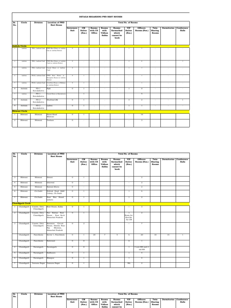 PWD Rest House Locations in Haryana | PDF