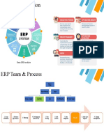 ERP implementation guide for basic modules