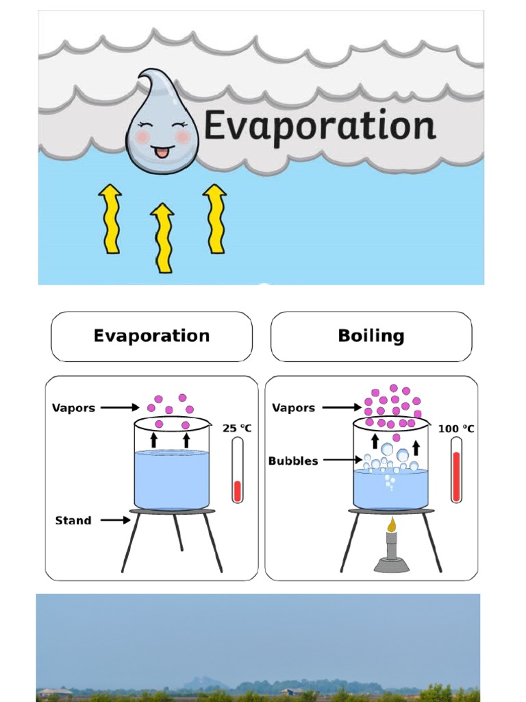 Evaporation and Condensation1st and 2 ND Jnauary 2023 PDF