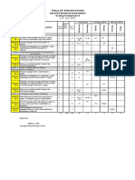 Periodical Test TOS