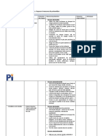 Grutier Et Conducteur D'engins de Levage - Analyse de Risques