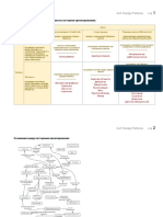 Gof Design Patterns Catalog