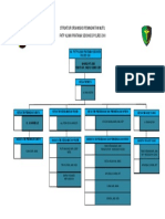 Struktur Organisasi Peningkatan Mutu