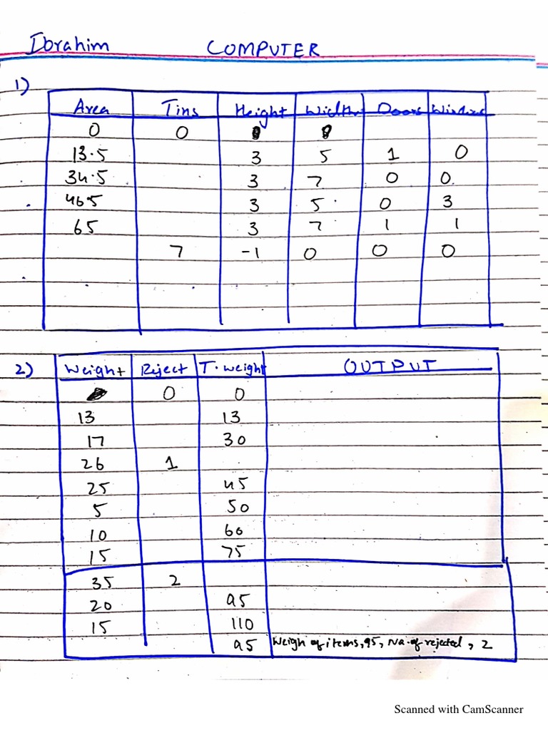 Computer Trace Table Test (3-1-22) | PDF