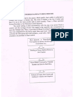 Manufacturing Process