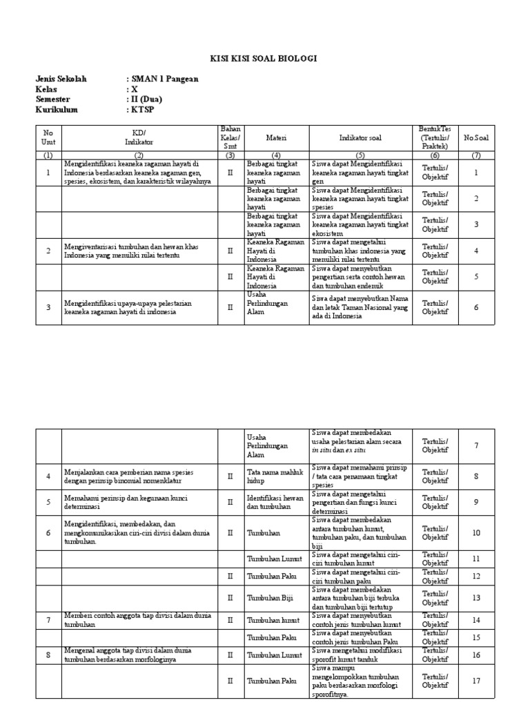 Contoh Kisi Kisi Soal Biologi Ilmusosial Id