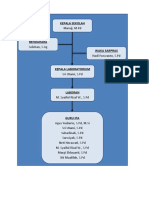 Struktur Organisasi Lab. Ipa