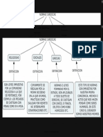 Normas Juridicas (Mapa Conceptual)