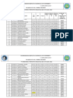 7th Semester