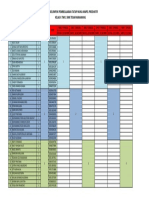 Pembelajaran Tatap Muka X Tmi 1 30%