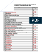 Daftar Yang Belum Menyetor Data PNS Dan Usul Pejabat Pelaksana