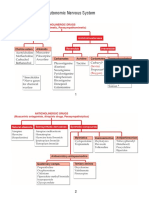 Pharmacological Classification of Drugs