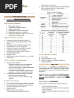 Unit 8.1 - Project Scheduling Gantt Chart