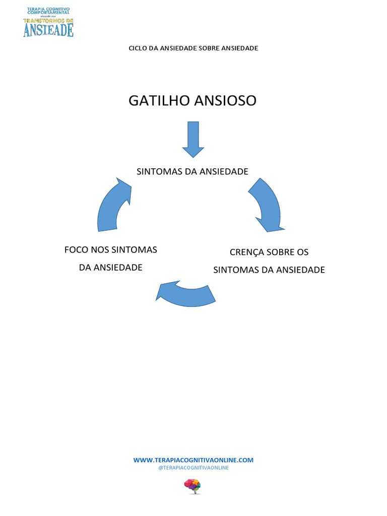 O Círculo Vicioso Da Ansiedade Sobre Ansiedade Como Os Gatilhos
