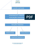 Modelo Cognitivo Da Ansiedade