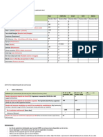 KPI Beweekly Report Data Collection Bambari