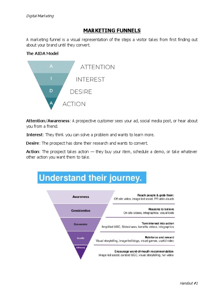 DM Handout 1 | PDF | Search Engine Optimization | Digital Marketing