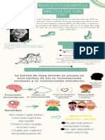 Psicología Personalidad 1