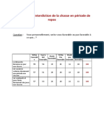 Barometre Fondation 30 Millions D'amis Ifop 2023 - Questiion Chasse