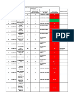 Check List de Lamparas de Emergencia