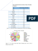 Statistic Ennis