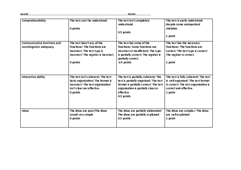 rubric-b2-writing-interactive-pdf-linguistics-cognition