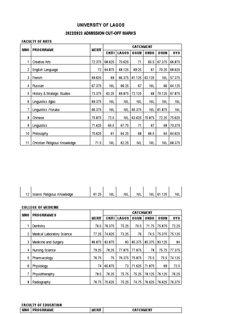 NILE UNIVERSITY CUT OFF MARK FOR COMPUTER SCIENCE visual data 5