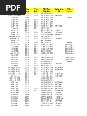 Honda ECU Part Numbers and Models | PDF | Central Processing Unit