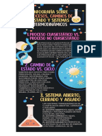 Infografía #2