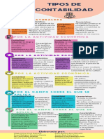 Infografia - Tipos de Contabilidad Trabajo Grupal