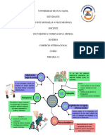 Formas de Comercio Internacional