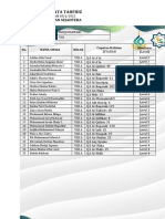 K - Bu Tary Rekap Data Tahfidz Semester Genap 2022