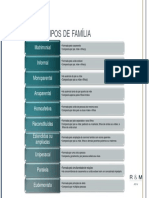 Tipos de Família