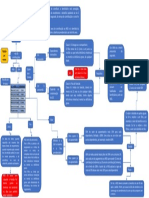 Mapa Mental Pensão Por Morte