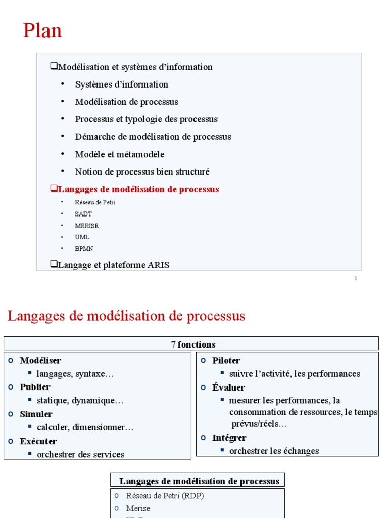 Modélisation de Processus | PDF | Langage de Modélisation Unifié | Cas ...