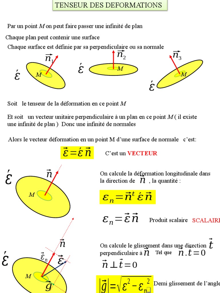 Tenseur de déformation et glissement | PDF | Tenseur | Algèbre générale