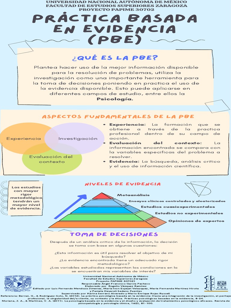 Práctica Basada en Evidencia en Psicología | PDF | Sicología | Ensayo ...