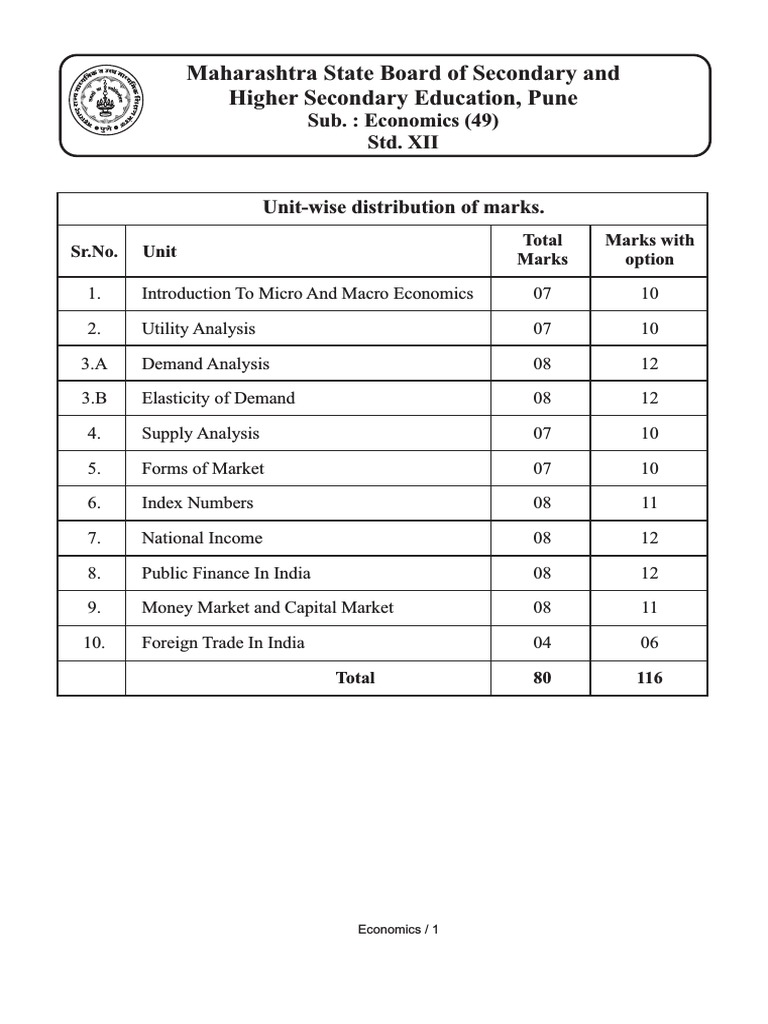 HSC Class 12 Economics Paper Pattern | PDF | Economics | Test (Assessment)